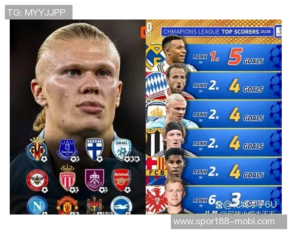 凯恩三季直接参与进球数达101球超姆巴佩11球领跑五大联赛